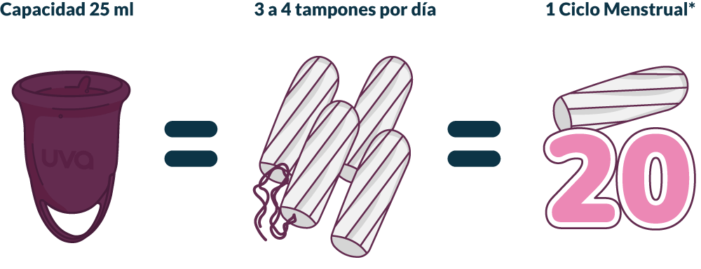 tampones-capacidad-B